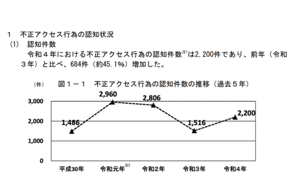 不正アクセス　警察