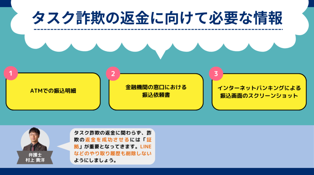 タスク詐欺 返金に必要な情報