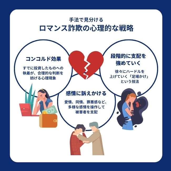 手法で見分ける!ロマンス詐欺の心理的な戦略